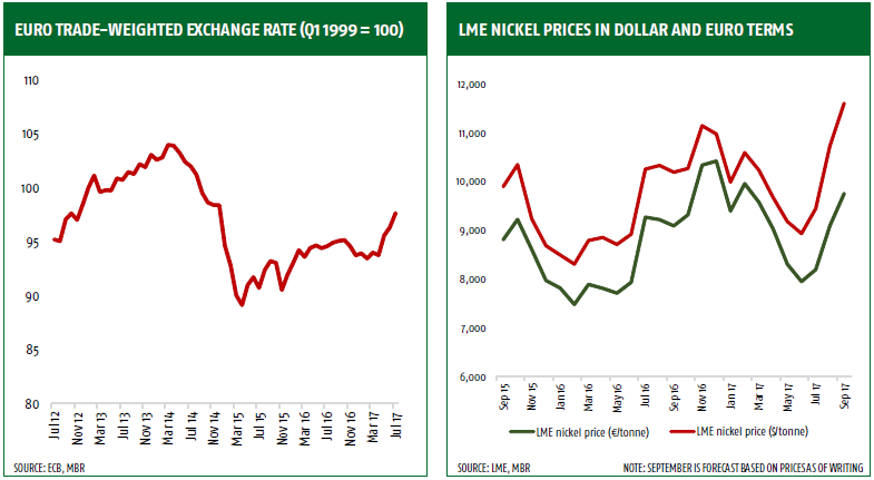 Stainless Steel Price Chart 2017