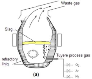 Image of typical AOD vessel