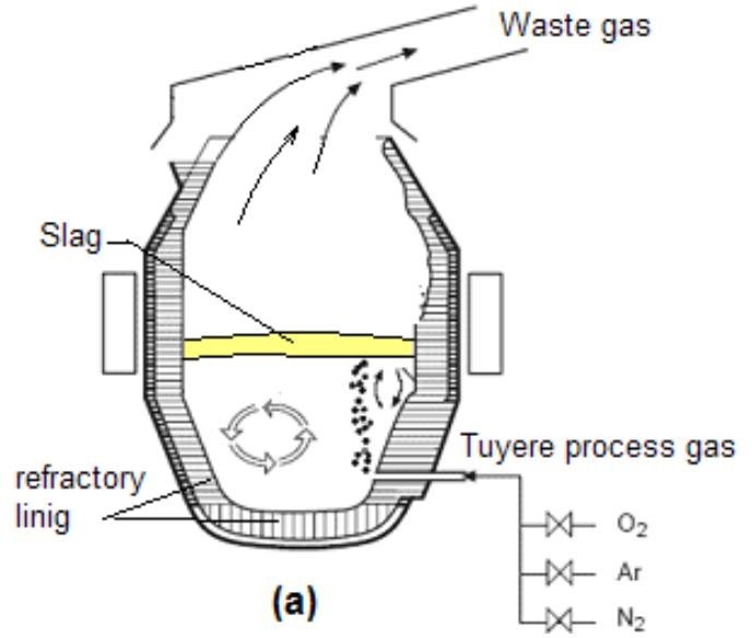 AOD Process Economic Control in Steel Refining -Research Paper